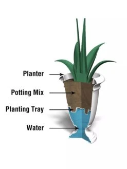 Ellington Self-Watering Urn Planter, 24" -Gardeners 8600110 10V tif